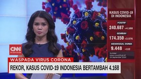 VIDEO: Rekor, Kasus Covid-19 Indonesia Bertambah 4.168