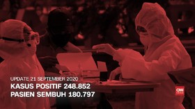 VIDEO: 4.176 Kasus Baru, Total Kasus Covid-19 Jadi 248.852