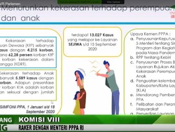 Rapat di Komisi VIII, Menteri PPPA Ungkap Aturan Kebiri Diproses Setneg