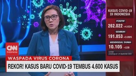 VIDEO: Rekor! Kasus Baru Covid-19 Tembus 4.600