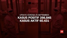 VIDEO: Kasus Positif Corona Rekor Tiga Hari Berturut-turut