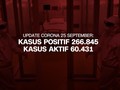 VIDEO: Kasus Positif Corona Rekor Tiga Hari Berturut-turut