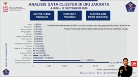 VIDEO: Satgas Covid-19 Temukan Sejumlah Klaster Baru
