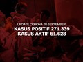 VIDEO: Kasus Positif Corona Tembus 271.339