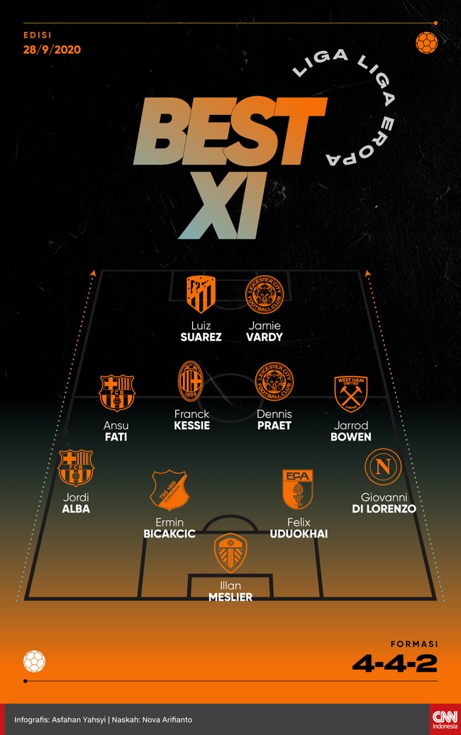 Berkat gol-gol yang dilesakkan Luis Suarez dan Jamie Vardy masuk daftar Best 11 CNNIndonesia.com pekan ini.
