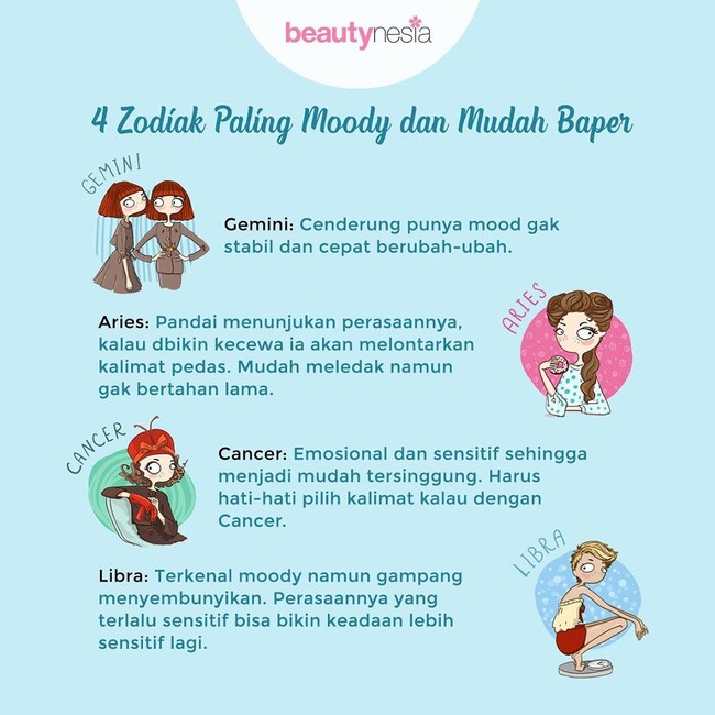 Infografis - zodiak moody dan mudah baper