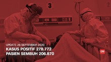 VIDEO: Bertambah 3.509, Kasus Positif Naik Jadi 278.722