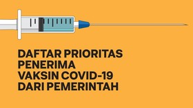 INFOGRAFIS: Rincian Penerima Vaksin Corona Awal 2021