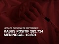 VIDEO: Tambah 4.002, Kasus Positif Corona Lampaui 282 Ribu