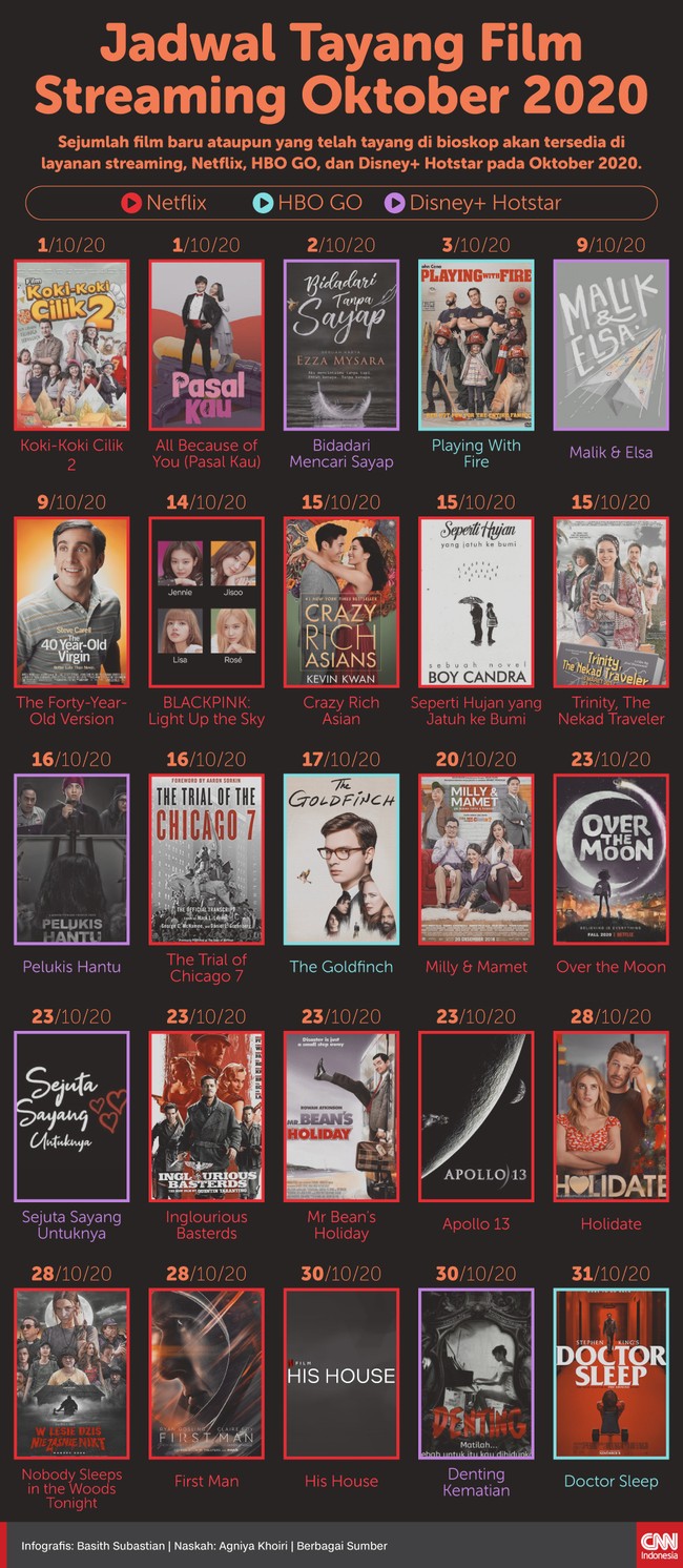 Sejumlah film baru ataupun yang telah tayang di bioskop akan tersedia di layanan streaming, Netflix, HBO GO, dan Disney+ Hotstar pada Oktober 2020.