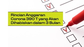 INFOGRAFIS: Rincian Anggaran Corona Rp390 T yang Harus Habis