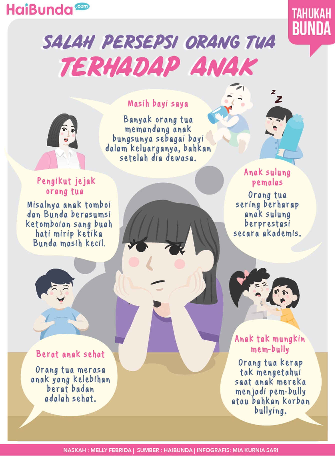 Infografis Salah Persepsi Orang Tua ke Anak