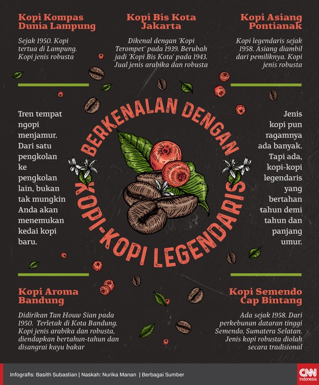 Kian hari makin banyak saja ragam kopi yang ditawarkan. Tapi ada, beberapa jenis kopi legendaris yang bertahan dari tahun ke tahun dan panjang usia.
