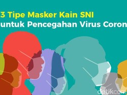 Mengapa Masker Kain Harus Ber-SNI?