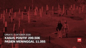 VIDEO: 3 Oktober, Pasien Meninggal Lampaui 11 Ribu