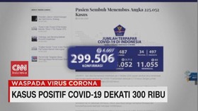 VIDEO: Kasus Positif Covid-19 Dekati 300 Ribu