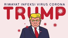 INFOGRAFIS: Riwayat Infeksi Virus Corona Trump