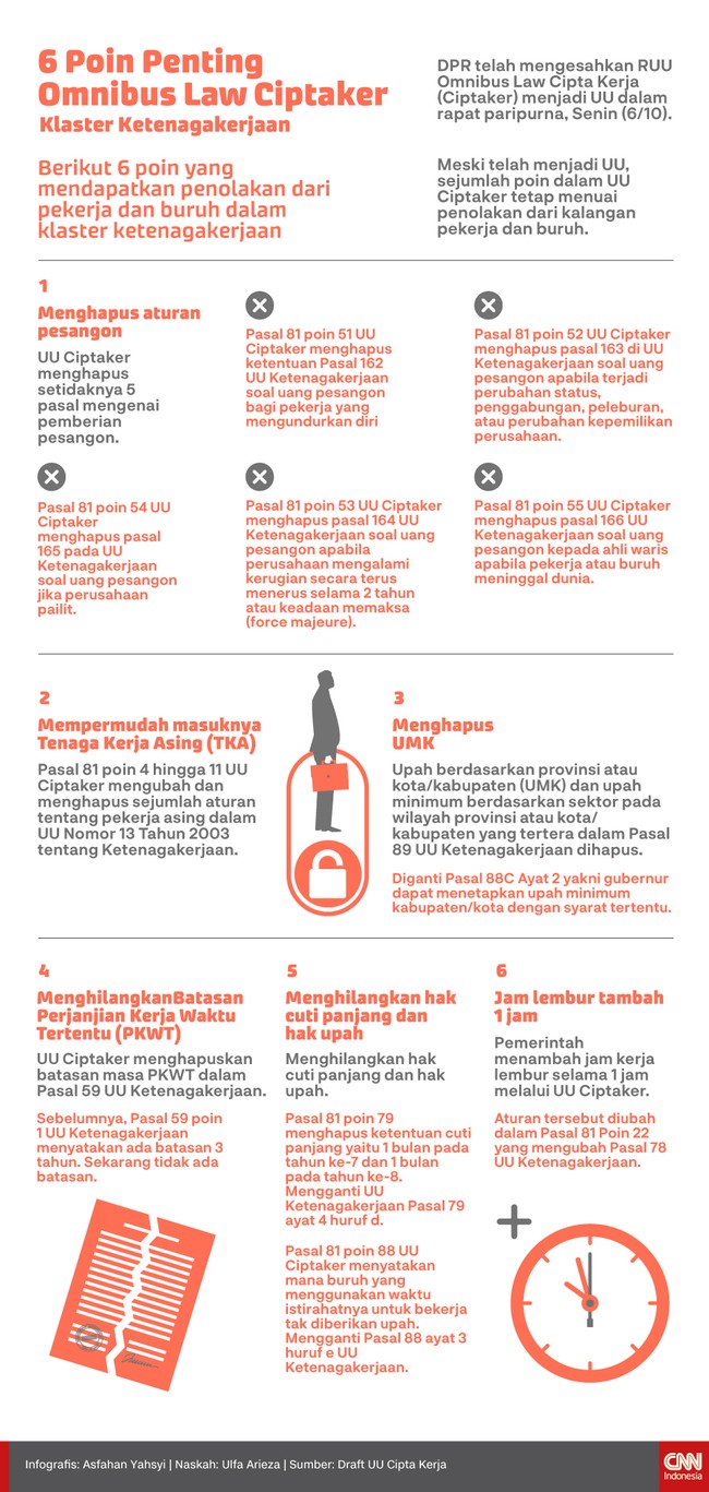 Infografis 6 Poin Penting Omnibus Law Soal Ketenagakerjaan