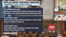 VIDEO: Perjalanan Omnibus Law Ciptaker Hingga Disahkan