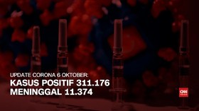 VIDEO: 6 Oktober, Kasus Positif Corona 311.176