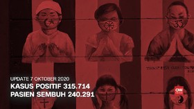 VIDEO: 7 Oktober, Pasien Sembuh Capai 240.291