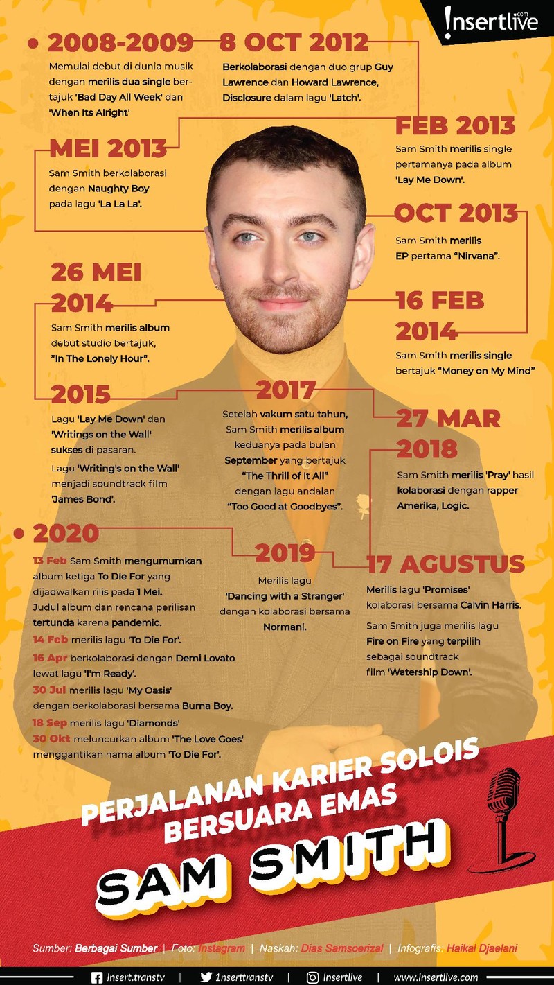 Album Baru Sam Smith dan Jejak Kariernya