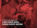 VIDEO: 8 Oktober, Penambahan Kasus Baru Catat Rekor 4.850