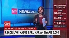 VIDEO: Rekor Lagi! Kasus Baru Harian Nyaris 5.000