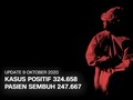 VIDEO: 9 Oktober, Kasus Positif Capai 324.658