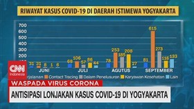VIDEO: Antisipasi Lonjakan Kasus Covid-19 di Yogyakarta