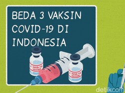 Perbandingan 3 Vaksin COVID-19 yang Bakal Masuk RI