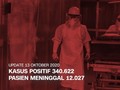 VIDEO: 13 Oktober, Pasien Covid-19 Meninggal Tembus 12 Ribu