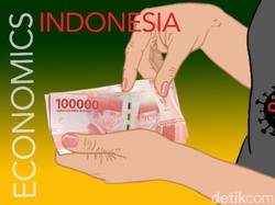 Daya Beli Lesu di Tengah Pandemi, Aturan Pailit Perlu Direlaksasi?