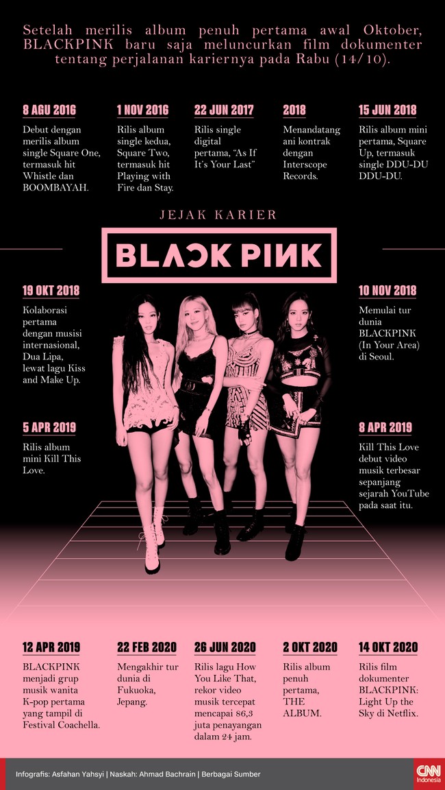 Setelah merilis album penuh pertama awal Oktober, BLACKPINK meluncurkan film dokumenter tentang perjalanan kariernya.