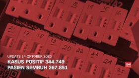 VIDEO: 14 Oktober, Kasus Positif Dekati Angka 350 Ribu