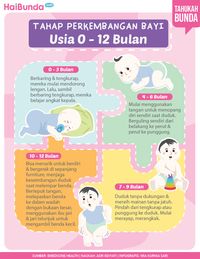 Tumbuh Kembang Bayi 0-12 Bulan – Newstempo