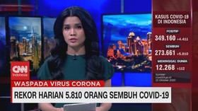 VIDEO: Rekor Harian 5.810 Sembuh Covid-19