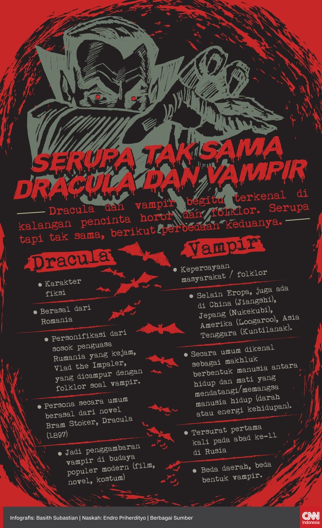 Dracula dan vampir begitu terkenal di kalangan pencinta horor dan folklor. Serupa tapi tak sama, berikut perbedaan keduanya.