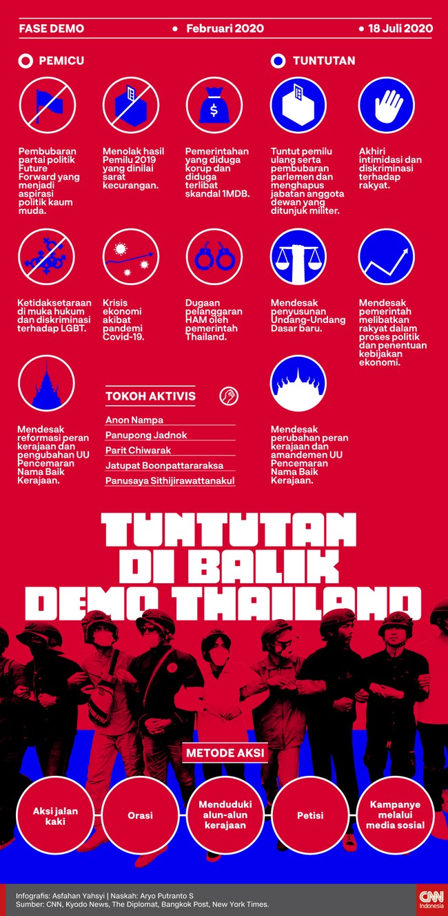 Thailand kembali diliputi gejolak sosial yang dipicu penolakan hasil pemilu hingga kritik atas peran kerajaan.