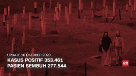 VIDEO: 16 Oktober, Kasus Positif Capai 353.461