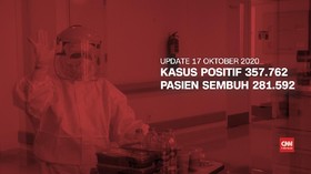 VIDEO: 17 Oktober Kasus Positif 357.762 Pasien Sembuh 281.592