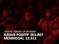 VIDEO: 18 Oktober, Kasus Positif Corona 361.867