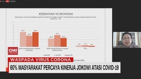 VIDEO: 60% Masyarakat Percaya Kinerja Jokowi Atasi Covid-19
