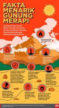 Fakta Menarik Tentang Indonesia - IMAGESEE