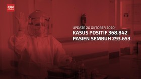 VIDEO: 20 Oktober, Tambah 3.602, Kasus Positif Capai 368.842