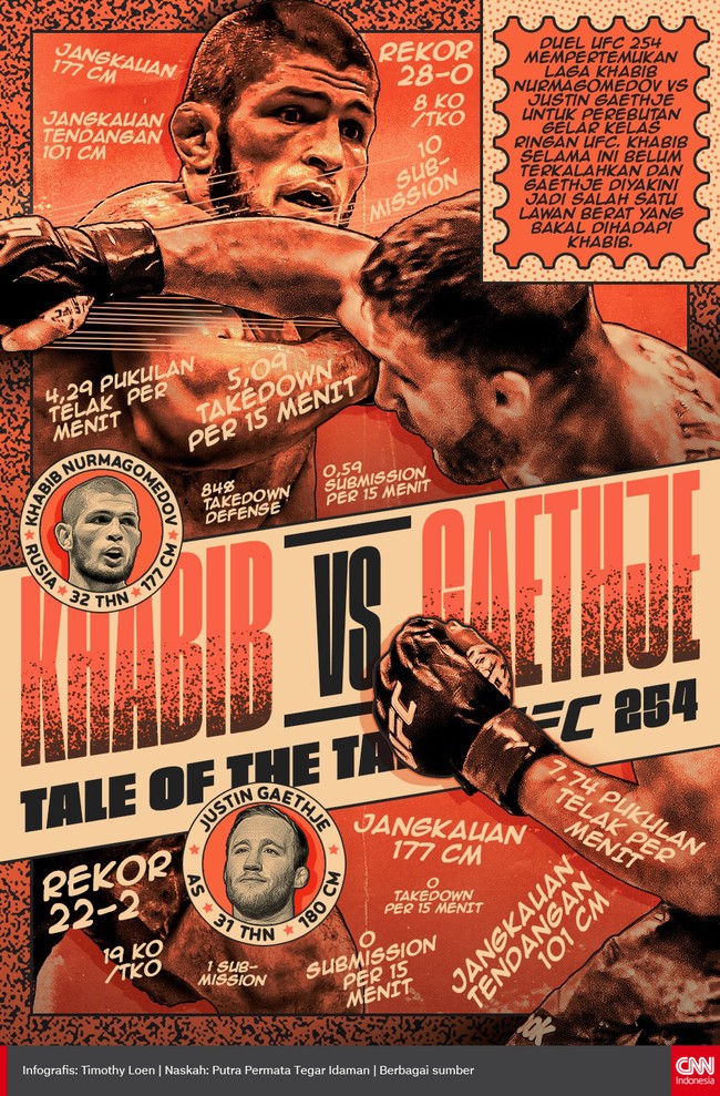 Berikut data Khabib Nurmagomedov dan Justin Gaethje jelang duel sabuk kelas ringan di UFC 254.