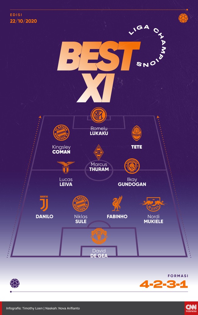Berikut susunan best 11 Liga Champions matchday pertama versi CNNIndonesia.com yang dihuni David De Gea hingga Romelu Lukaku.
