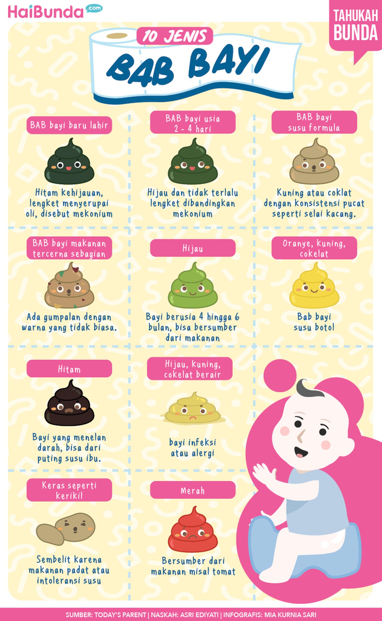 Infografis Jenis BAB Bayi
