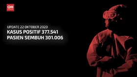 VIDEO: 22 Oktober, Pasien Sembuh Covid-19 Tembus 300 Ribu