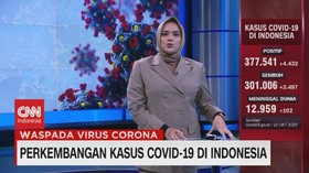 VIDEO: Update Corona 22 Oktober: Tambah 4.432, Total 377.541
